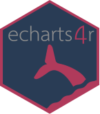 echarts4r logo